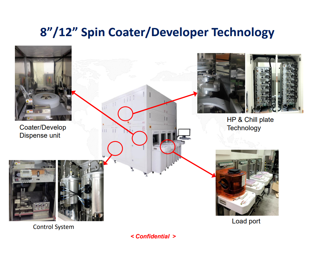 8”-12” Automatic Spin Developer
SD Series