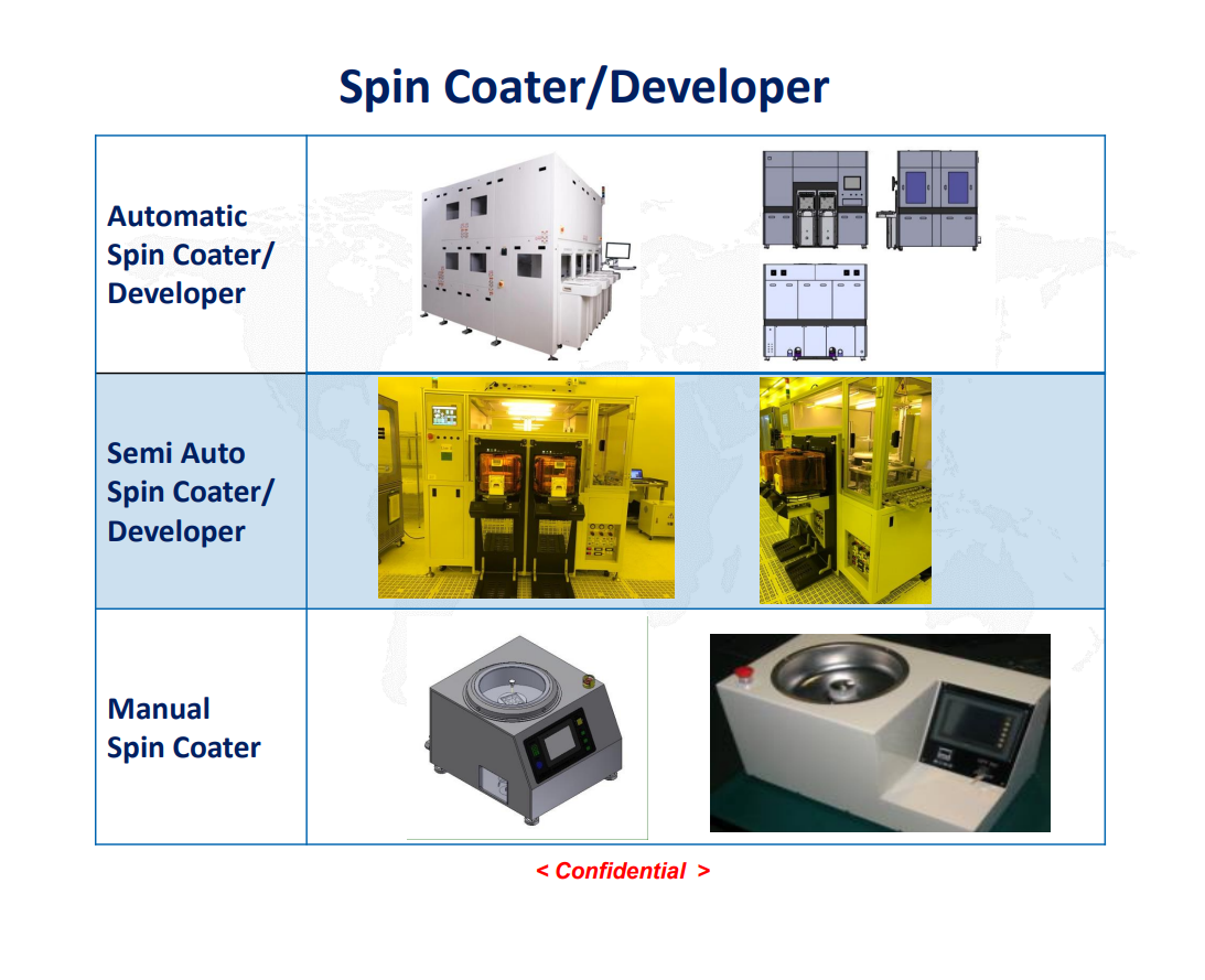 8” Spin Coater/Developer
